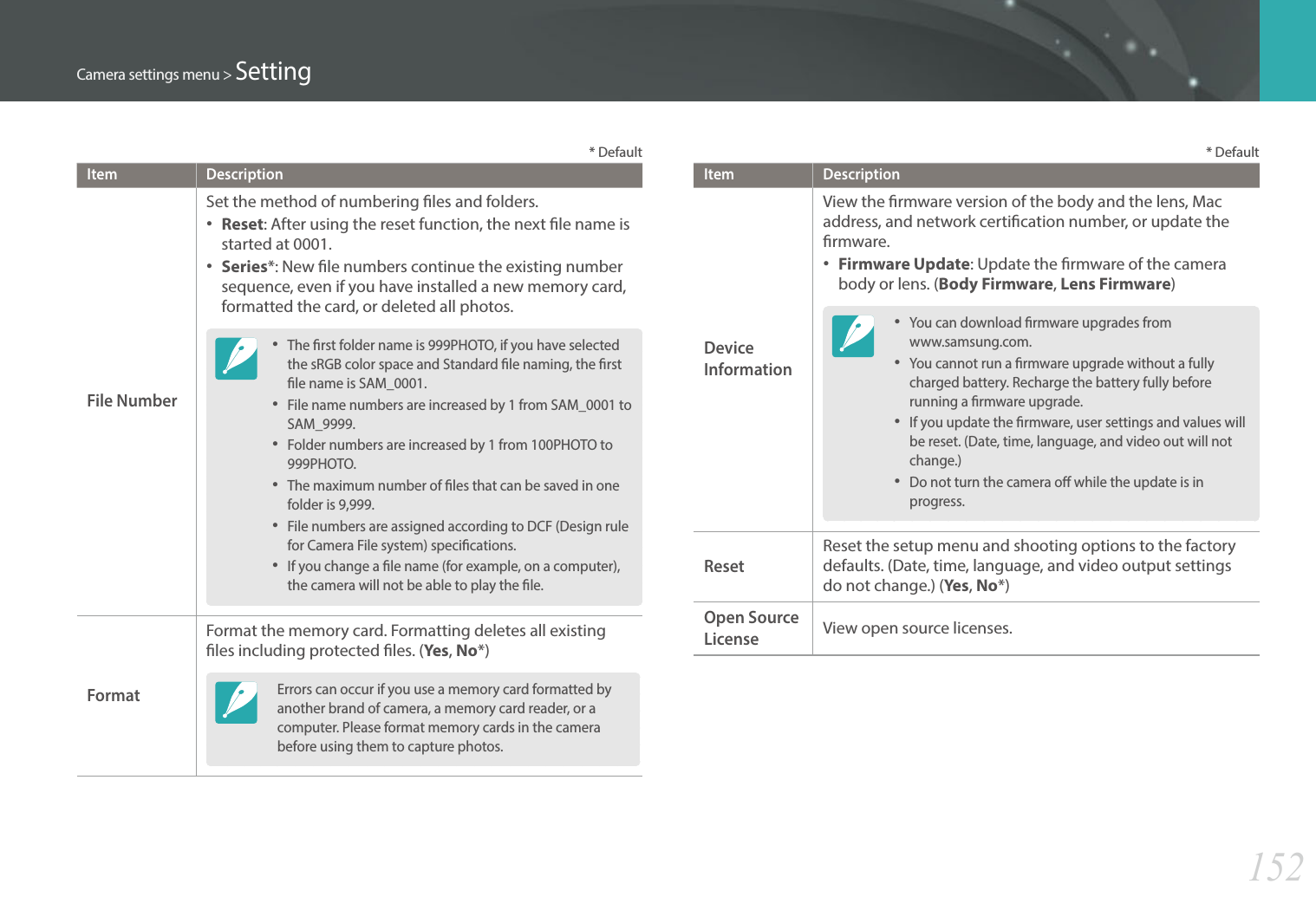 152Camera settings menu &gt; Setting* DefaultItem DescriptionFile NumberSet the method of numbering les and folders.•  Reset: After using the reset function, the next le name is started at 0001.•  Series*: New le numbers continue the existing number sequence, even if you have installed a new memory card, formatted the card, or deleted all photos.• The rst folder name is 999PHOTO, if you have selected the sRGB color space and Standard le naming, the rst le name is SAM_0001.• File name numbers are increased by 1 from SAM_0001 to SAM_9999.• Folder numbers are increased by 1 from 100PHOTO to 999PHOTO.• The maximum number of les that can be saved in one folder is 9,999.• File numbers are assigned according to DCF (Design rule for Camera File system) specications.• If you change a le name (for example, on a computer), the camera will not be able to play the le.FormatFormat the memory card. Formatting deletes all existing les including protected les. (Yes, No*)Errors can occur if you use a memory card formatted by another brand of camera, a memory card reader, or a computer. Please format memory cards in the camera before using them to capture photos.* DefaultItem DescriptionDevice InformationView the rmware version of the body and the lens, Mac address, and network certication number, or update the rmware.•  Firmware Update: Update the rmware of the camera body or lens. (Body Firmware, Lens Firmware)• You can download rmware upgrades from  www.samsung.com.• You cannot run a rmware upgrade without a fully charged battery. Recharge the battery fully before running a rmware upgrade.• If you update the rmware, user settings and values will be reset. (Date, time, language, and video out will not change.)• Do not turn the camera o while the update is in progress.ResetReset the setup menu and shooting options to the factory defaults. (Date, time, language, and video output settings do not change.) (Yes, No*)Open Source LicenseView open source licenses.