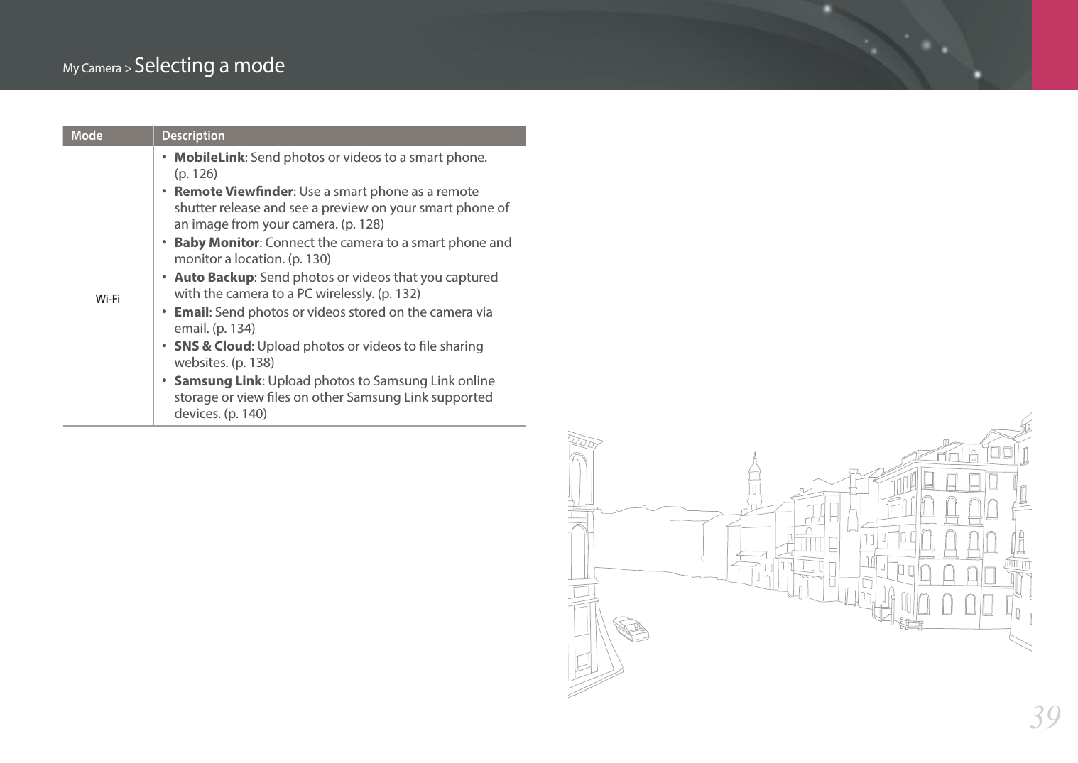 My Camera &gt; Selecting a mode39Mode Description Wi-Fi•  MobileLink: Send photos or videos to a smart phone.  (p. 126)•  Remote Viewnder: Use a smart phone as a remote shutter release and see a preview on your smart phone of an image from your camera. (p. 128)•  Baby Monitor: Connect the camera to a smart phone and monitor a location. (p. 130)•  Auto Backup: Send photos or videos that you captured with the camera to a PC wirelessly. (p. 132)•  Email: Send photos or videos stored on the camera via email. (p. 134)•  SNS &amp; Cloud: Upload photos or videos to le sharing websites. (p. 138)•  Samsung Link: Upload photos to Samsung Link online storage or view les on other Samsung Link supported devices. (p. 140)