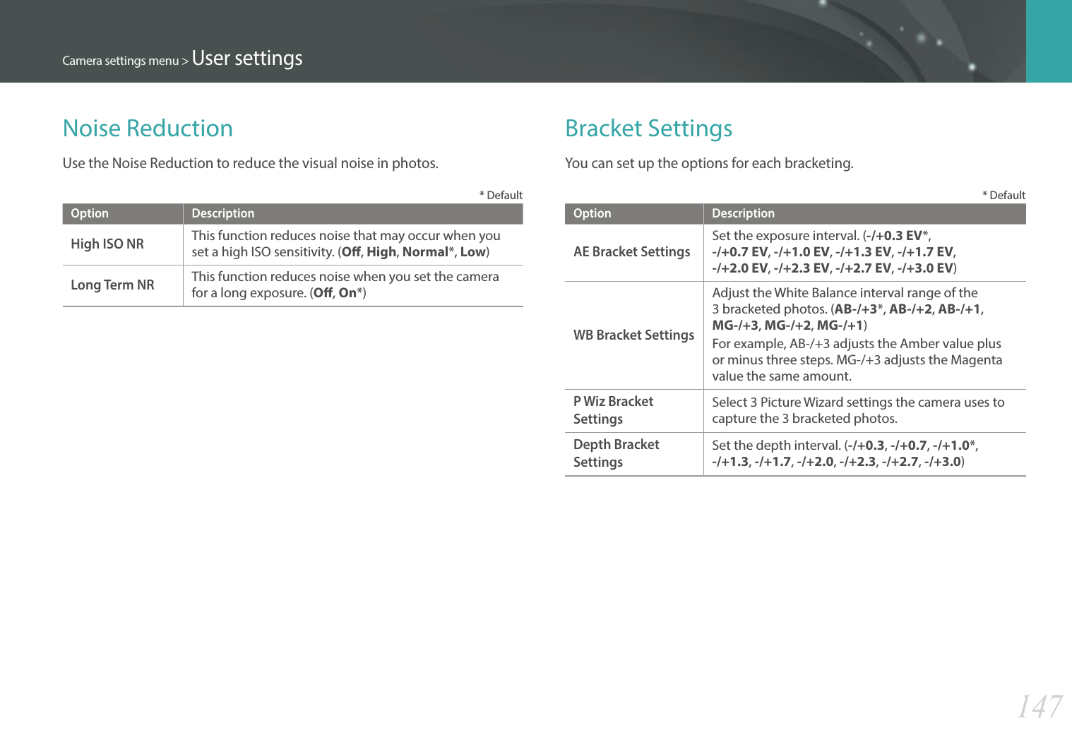 147Camera settings menu &gt; User settingsNoise ReductionUse the Noise Reduction to reduce the visual noise in photos.* DefaultOption DescriptionHigh ISO NRThis function reduces noise that may occur when you set a high ISO sensitivity. (O, High, Normal*, Low)Long Term NRThis function reduces noise when you set the camera for a long exposure. (O, On*)Bracket SettingsYou can set up the options for each bracketing.* DefaultOption DescriptionAE Bracket SettingsSet the exposure interval. (-/+0.3 EV*,  -/+0.7 EV, -/+1.0 EV, -/+1.3 EV, -/+1.7 EV,  -/+2.0 EV, -/+2.3 EV, -/+2.7 EV, -/+3.0 EV)WB Bracket SettingsAdjust the White Balance interval range of the  3 bracketed photos. (AB-/+3*, AB-/+2, AB-/+1,  MG-/+3, MG-/+2, MG-/+1)For example, AB-/+3 adjusts the Amber value plus or minus three steps. MG-/+3 adjusts the Magenta value the same amount.P Wiz Bracket SettingsSelect 3 Picture Wizard settings the camera uses to capture the 3 bracketed photos.Depth Bracket SettingsSet the depth interval. (-/+0.3, -/+0.7, -/+1.0*, -/+1.3, -/+1.7, -/+2.0, -/+2.3, -/+2.7, -/+3.0) 