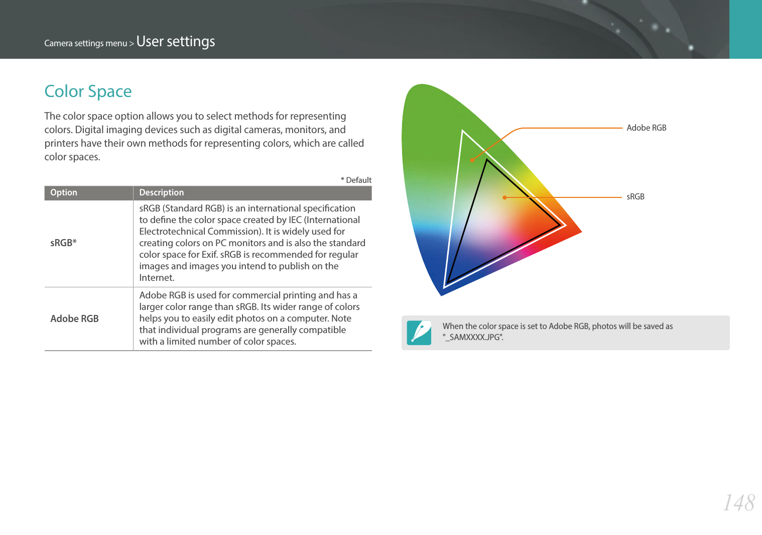 148Camera settings menu &gt; User settingsColor SpaceThe color space option allows you to select methods for representing colors. Digital imaging devices such as digital cameras, monitors, and printers have their own methods for representing colors, which are called color spaces.* DefaultOption DescriptionsRGB* sRGB (Standard RGB) is an international specication to dene the color space created by IEC (International Electrotechnical Commission). It is widely used for creating colors on PC monitors and is also the standard color space for Exif. sRGB is recommended for regular images and images you intend to publish on the Internet.Adobe RGBAdobe RGB is used for commercial printing and has a larger color range than sRGB. Its wider range of colors helps you to easily edit photos on a computer. Note that individual programs are generally compatible with a limited number of color spaces.Adobe RGBsRGBWhen the color space is set to Adobe RGB, photos will be saved as  &quot;_SAMXXXX.JPG&quot;.