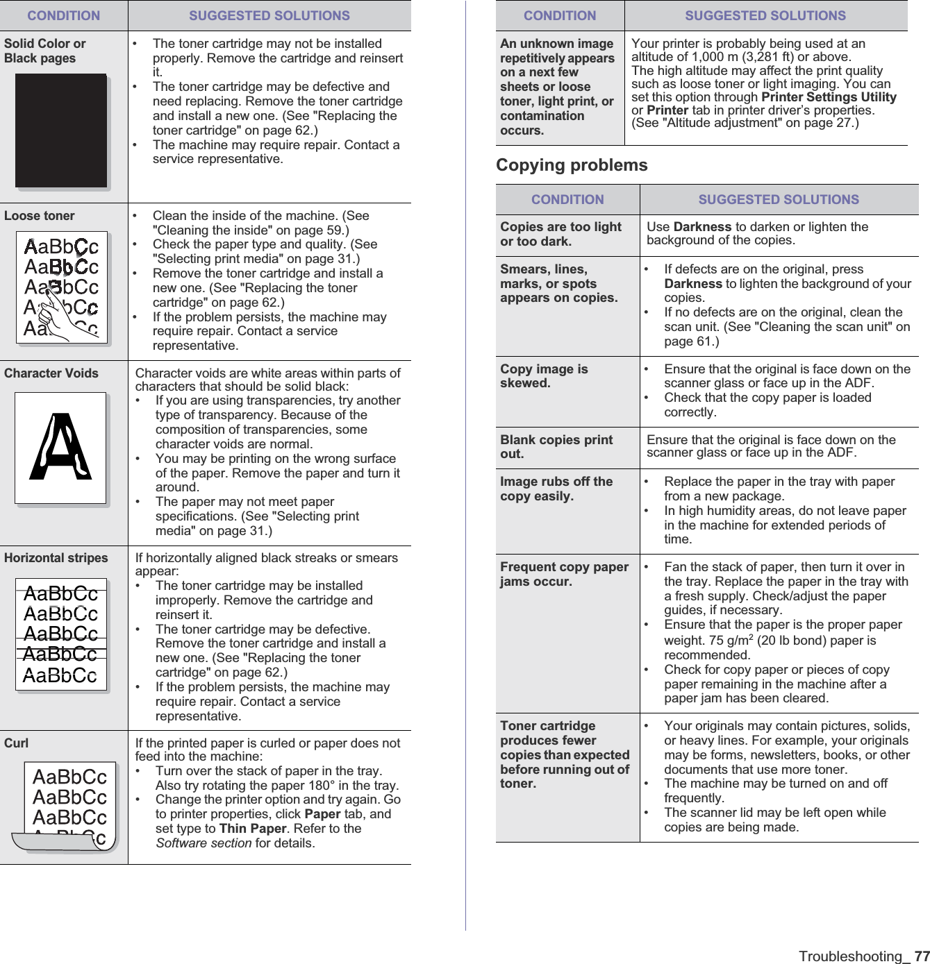 Troubleshooting_77Copying problemsSolid Color or Black pages• The toner cartridge may not be installed properly. Remove the cartridge and reinsert it.• The toner cartridge may be defective and need replacing. Remove the toner cartridge and install a new one. (See &quot;Replacing the toner cartridge&quot; on page 62.)• The machine may require repair. Contact a service representative.Loose toner• Clean the inside of the machine. (See &quot;Cleaning the inside&quot; on page 59.)• Check the paper type and quality. (See &quot;Selecting print media&quot; on page 31.)• Remove the toner cartridge and install a new one. (See &quot;Replacing the toner cartridge&quot; on page 62.)• If the problem persists, the machine may require repair. Contact a service representative.Character VoidsCharacter voids are white areas within parts of characters that should be solid black:• If you are using transparencies, try another type of transparency. Because of the composition of transparencies, some character voids are normal. • You may be printing on the wrong surface of the paper. Remove the paper and turn it around. • The paper may not meet paper specifications. (See &quot;Selecting print media&quot; on page 31.)Horizontal stripesIf horizontally aligned black streaks or smears appear:• The toner cartridge may be installed improperly. Remove the cartridge and reinsert it.• The toner cartridge may be defective. Remove the toner cartridge and install a new one. (See &quot;Replacing the toner cartridge&quot; on page 62.)• If the problem persists, the machine may require repair. Contact a service representative.CurlIf the printed paper is curled or paper does not feed into the machine:• Turn over the stack of paper in the tray. Also try rotating the paper 180° in the tray. • Change the printer option and try again. Go to printer properties, click Paper tab, and set type to Thin Paper. Refer to the Software section for details.CONDITION SUGGESTED SOLUTIONSAAAaBbCcAaBbCcAaBbCcAaBbCcAaBbCcAn unknown image repetitively appears on a next few sheets or loose toner, light print, or contamination occurs.Your printer is probably being used at an altitude of 1,000 m (3,281 ft) or above.The high altitude may affect the print quality such as loose toner or light imaging. You can set this option through Printer Settings Utilityor Printer tab in printer driver’s properties. (See &quot;Altitude adjustment&quot; on page 27.)CONDITION SUGGESTED SOLUTIONSCopies are too light or too dark.Use Darkness to darken or lighten the background of the copies.Smears, lines, marks, or spots appears on copies.• If defects are on the original, press Darkness to lighten the background of your copies.• If no defects are on the original, clean the scan unit. (See &quot;Cleaning the scan unit&quot; on page 61.)Copy image is skewed.• Ensure that the original is face down on the scanner glass or face up in the ADF.• Check that the copy paper is loaded correctly.Blank copies print out.Ensure that the original is face down on the scanner glass or face up in the ADF.Image rubs off the copy easily.• Replace the paper in the tray with paper from a new package.• In high humidity areas, do not leave paper in the machine for extended periods of time.Frequent copy paper jams occur.• Fan the stack of paper, then turn it over in the tray. Replace the paper in the tray with a fresh supply. Check/adjust the paper guides, if necessary.• Ensure that the paper is the proper paper weight. 75 g/m2 (20 lb bond) paper is recommended.• Check for copy paper or pieces of copy paper remaining in the machine after a paper jam has been cleared.Toner cartridge produces fewer copies than expected before running out of toner.• Your originals may contain pictures, solids, or heavy lines. For example, your originals may be forms, newsletters, books, or other documents that use more toner. • The machine may be turned on and off frequently. • The scanner lid may be left open while copies are being made.CONDITION SUGGESTED SOLUTIONS