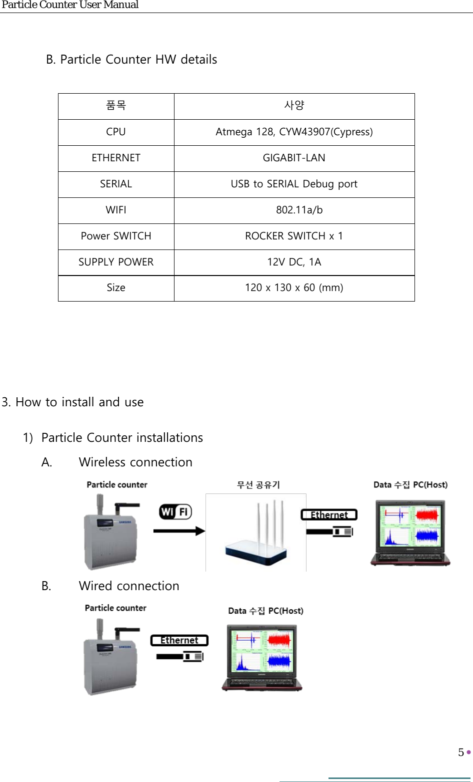 Particle Counter User Manual   5      B. Particle Counter HW details          3. How to install and use 1) Particle Counter installations A. Wireless connection  B. Wired connection            품목 사양 CPU Atmega 128, CYW43907(Cypress) ETHERNET GIGABIT-LAN SERIAL USB to SERIAL Debug port WIFI 802.11a/b Power SWITCH ROCKER SWITCH x 1 SUPPLY POWER 12V DC, 1A Size 120 x 130 x 60 (mm) 
