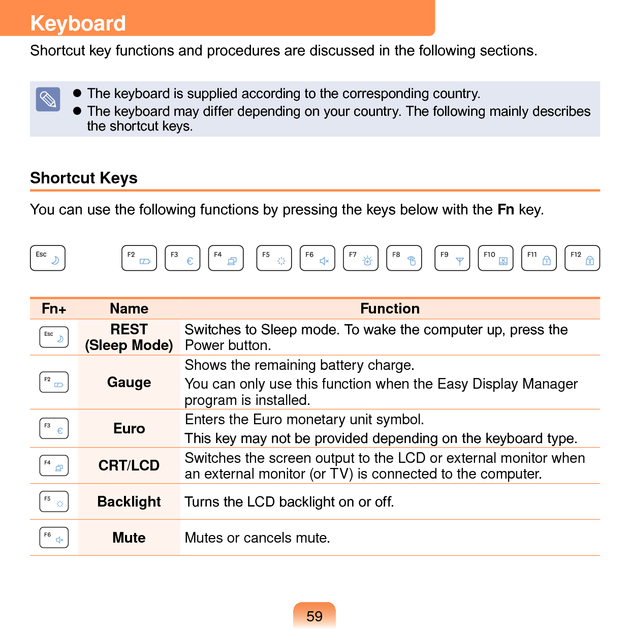 59KeyboardShortcut key functions and procedures are discussed in the following sections. The keyboard is supplied according to the corresponding country. The keyboard may differ depending on your country. The following mainly describes the shortcut keys.Shortcut KeysYou can use the following functions by pressing the keys below with the Fn key.Fn+ Name FunctionREST  (Sleep Mode) Switches to Sleep mode. To wake the computer up, press the Power button.Gauge Shows the remaining battery charge.You can only use this function when the Easy Display Manager program is installed.Euro Enters the Euro monetary unit symbol.This key may not be provided depending on the keyboard type.CRT/LCD Switches the screen output to the LCD or external monitor when an external monitor (or TV) is connected to the computer.Backlight Turns the LCD backlight on or off. Mute Mutes or cancels mute.