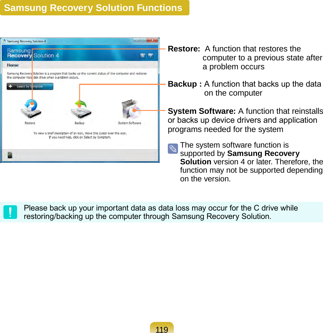 119Samsung Recovery Solution FunctionsRestore:  A function that restores the computer to a previous state after a problem occurs Backup :  A function that backs up the data on the computerSystem Software: A function that reinstalls or backs up device drivers and application programs needed for the system  The system software function is supported by Samsung Recovery Solution version 4 or later. Therefore, the function may not be supported depending on the version.Please back up your important data as data loss may occur for the C drive while restoring/backing up the computer through Samsung Recovery Solution.