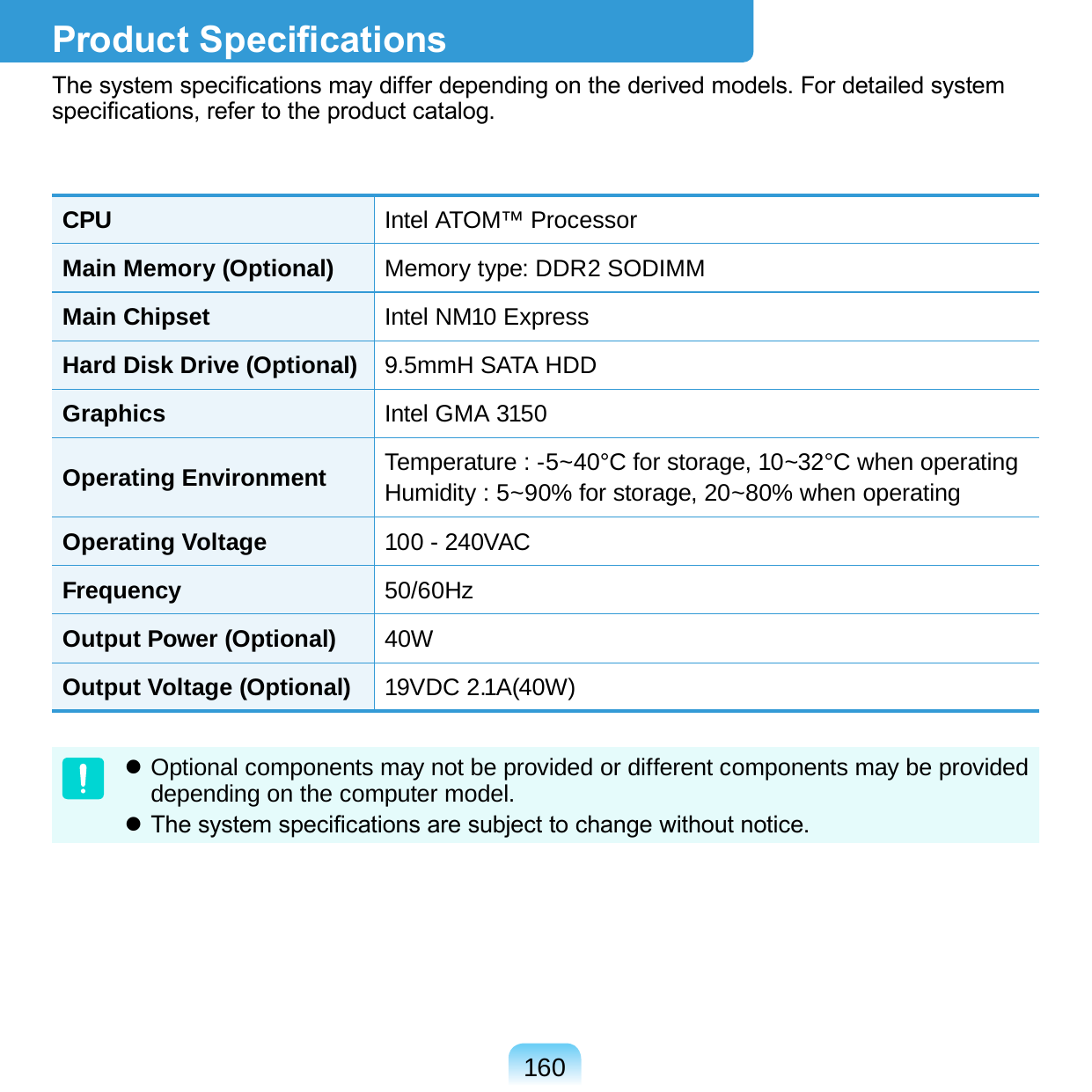 160Product SpecicationsThe system specications may differ depending on the derived models. For detailed system specications, refer to the product catalog.CPU Intel ATOM™ ProcessorMain Memory (Optional) Memory type: DDR2 SODIMMMain Chipset Intel NM10 ExpressHard Disk Drive (Optional) 9.5mmH SATA HDDGraphics Intel GMA 3150Operating Environment Temperature : -5~40°C for storage, 10~32°C when operatingHumidity : 5~90% for storage, 20~80% when operatingOperating Voltage 100 - 240VACFrequency 50/60HzOutput Power (Optional) 40WOutput Voltage (Optional) 19VDC 2.1A(40W) Optional components may not be provided or different components may be provided depending on the computer model. The system specications are subject to change without notice.
