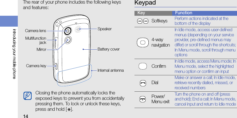 14introducing your mobile phoneThe rear of your phone includes the following keys and features: KeypadClosing the phone automatically locks the exposed keys to prevent you from accidentally pressing them. To lock or unlock these keys, press and hold [ ].Battery coverCamera keyInternal antennaSpeakerMultifunctionjackMirrorCamera lensKey FunctionSoftkeys Perform actions indicated at the bottom of the display4-way navigationIn Idle mode, access user-defined menus (depending on your service provider, pre-defined menus may differ) or scroll through the shortcuts; In Menu mode, scroll through menu optionsConfirmIn Idle mode, access Menu mode; In Menu mode, select the highlighted menu option or confirm an inputDialMake or answer a call; In Idle mode, retrieve recently dialled, missed, or received numbersPower/Menu exitTurn the phone on and off (press and hold); End a call; In Menu mode, cancel input and return to Idle mode