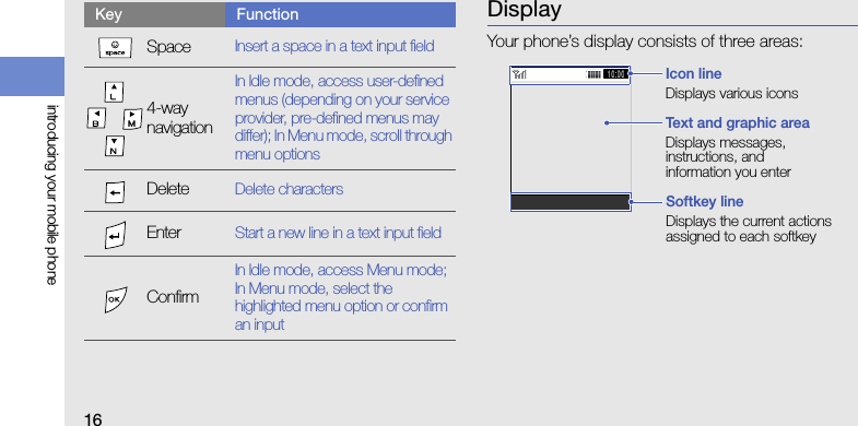 16introducing your mobile phoneDisplayYour phone’s display consists of three areas:Space Insert a space in a text input field4-way navigationIn Idle mode, access user-defined menus (depending on your service provider, pre-defined menus may differ); In Menu mode, scroll through menu optionsDelete Delete charactersEnter Start a new line in a text input fieldConfirmIn Idle mode, access Menu mode; In Menu mode, select the highlighted menu option or confirm an inputKey FunctionIcon lineDisplays various iconsText and graphic areaDisplays messages, instructions, and information you enterSoftkey lineDisplays the current actions assigned to each softkey