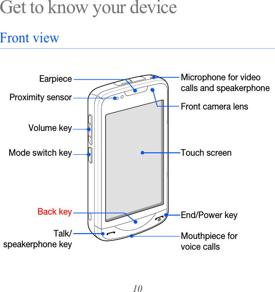 10Get to know your deviceFront viewFront camera lensEarpieceTouch screenVolume keyTalk/speakerphone keyEnd/Power keyProximity sensorMicrophone for video calls and speakerphoneMode switch keyMouthpiece for voice callsBack key