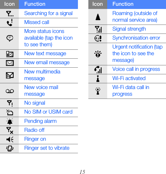 15Searching for a signalMissed callMore status icons available (tap the icon to see them)New text messageNew email messageNew multimedia messageNew voice mail messageNo signalNo SIM or USIM cardPending alarmRadio offRinger onRinger set to vibrateIcon FunctionRoaming (outside of normal service area)Signal strengthSynchronisation errorUrgent notification (tap the icon to see the message)Voice call in progressWi-Fi activatedWi-Fi data call in progressIcon Function