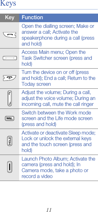 11KeysKey FunctionOpen the dialling screen; Make or answer a call; Activate the speakerphone during a call (press and hold)Access Main menu; Open the Task Switcher screen (press and hold)Turn the device on or off (press and hold); End a call; Return to the Today screenAdjust the volume; During a call, adjust the voice volume; During an incoming call, mute the call ringerSwitch between the Work mode screen and the Life mode screen (press and hold)Activate or deactivate Sleep mode; Lock or unlock the external keys and the touch screen (press and hold)Launch Photo Album; Activate the camera (press and hold); In Camera mode, take a photo or record a video