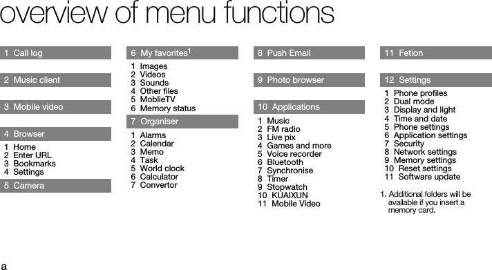aoverview of menu functions1  Call log2  Music client3  Mobile video4  Browser1  Home2  Enter URL3  Bookmarks4  Settings5  Camera6  My favorites11  Images2  Videos3  Sounds4  Other files5  MoblieTV6  Memory status7  Organiser1  Alarms2  Calendar3  Memo4  Task5  World clock6  Calculator7  Convertor8  Push Email9  Photo browser10  Applications1  Music2  FM radio3  Live pix4  Games and more5  Voice recorder6  Bluetooth7  Synchronise8  Timer9  Stopwatch10  KUAIXUN11  Mobile Video11  Fetion12  Settings1  Phone profiles2  Dual mode3  Display and light4  Time and date5  Phone settings6  Application settings7  Security8  Network settings9  Memory settings10  Reset settings11  Software update1. Additional folders will be available if you insert a memory card.