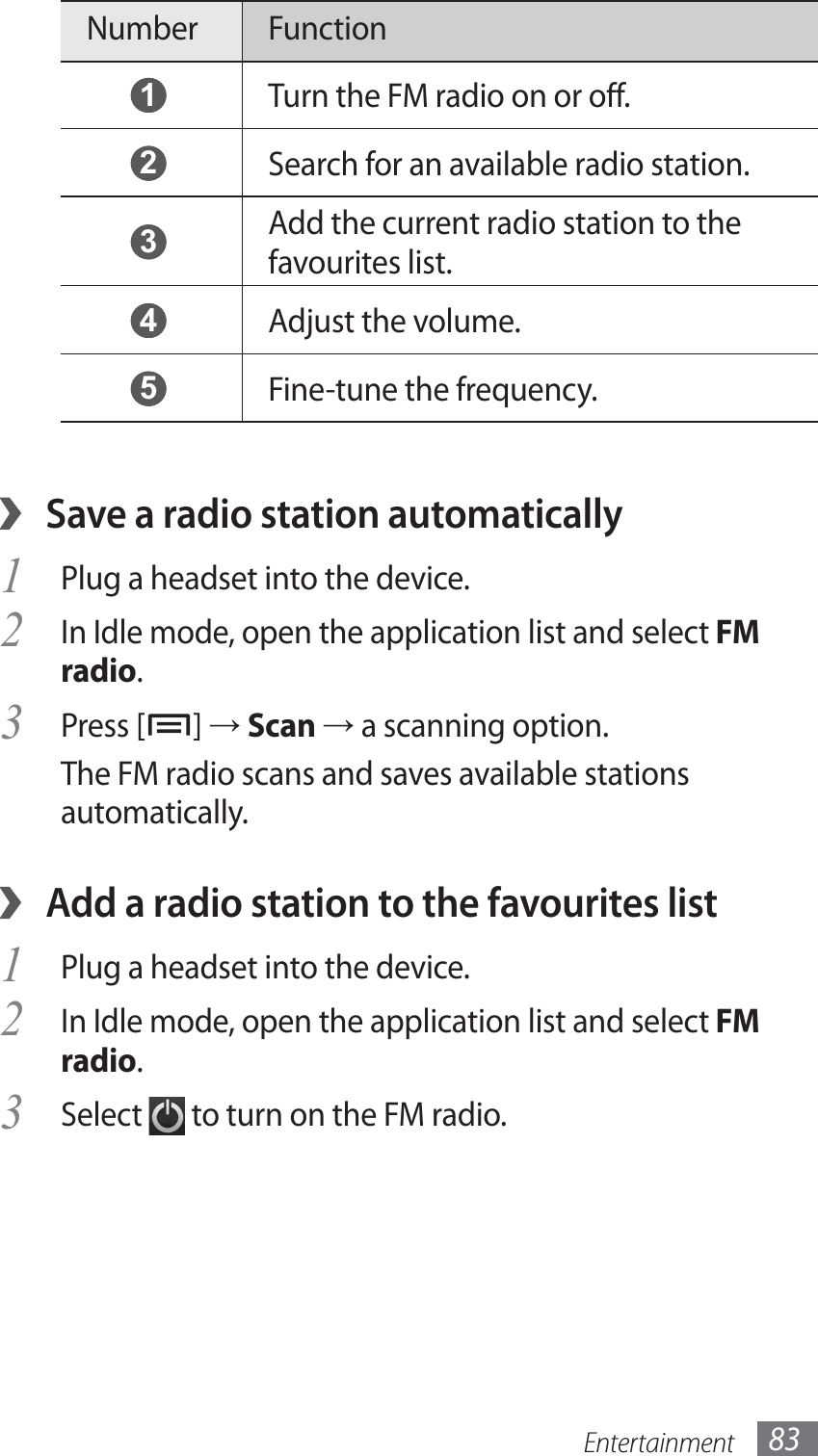 Entertainment 83Number Function 1 Turn the FM radio on or off.  2 Search for an available radio station. 3 Add the current radio station to the favourites list. 4 Adjust the volume.  5 Fine-tune the frequency.Save a radio station automatically ›Plug a headset into the device.1 In Idle mode, open the application list and select 2 FM radio.Press [3 ] → Scan → a scanning option. The FM radio scans and saves available stations automatically.Add a radio station to the favourites list ›Plug a headset into the device.1 In Idle mode, open the application list and select 2 FM radio.Select 3  to turn on the FM radio.