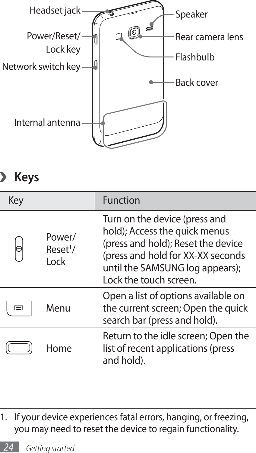 Getting started24Keys ›Key FunctionPower/Reset1/LockTurn on the device (press and hold); Access the quick menus (press and hold); Reset the device (press and hold for XX-XX seconds until the SAMSUNG log appears); Lock the touch screen.MenuOpen a list of options available on the current screen; Open the quick search bar (press and hold).HomeReturn to the idle screen; Open the list of recent applications (press and hold).1.  If your device experiences fatal errors, hanging, or freezing, you may need to reset the device to regain functionality.Internal antennaHeadset jack Power/Reset/Lock keyNetwork switch keyBack coverSpeakerRear camera lensFlashbulb