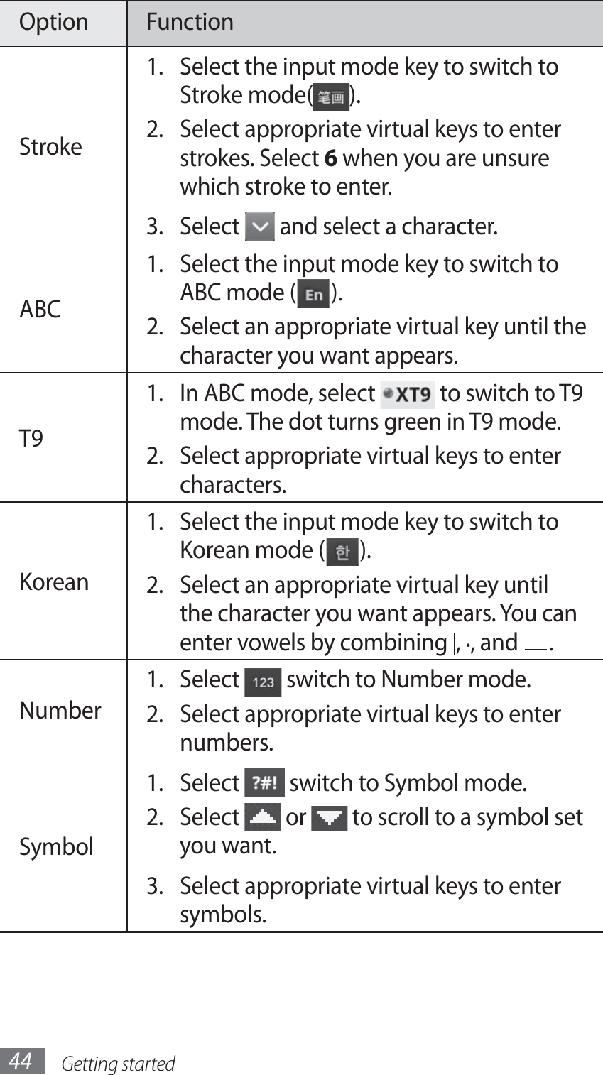 Getting started44Option FunctionStrokeSelect the input mode key to switch to 1. Stroke mode( ).Select appropriate virtual keys to enter 2. strokes. Select 6 when you are unsure which stroke to enter.Select 3.   and select a character.ABCSelect the input mode key to switch to 1. ABC mode ( ).Select an appropriate virtual key until the 2. character you want appears.T9In ABC mode, select 1.   to switch to T9 mode. The dot turns green in T9 mode.Select appropriate virtual keys to enter 2. characters.KoreanSelect the input mode key to switch to 1. Korean mode ( ).Select an appropriate virtual key until 2. the character you want appears. You can enter vowels by combining  ,  , and  .NumberSelect 1.   switch to Number mode.Select appropriate virtual keys to enter 2. numbers.SymbolSelect 1.   switch to Symbol mode.Select 2.   or   to scroll to a symbol set you want.Select appropriate virtual keys to enter 3. symbols.