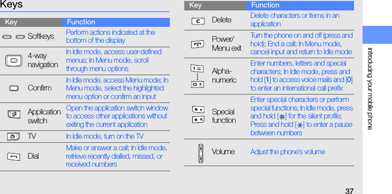 introducing your mobile phone37KeysKey FunctionSoftkeys Perform actions indicated at the bottom of the display4-way navigationIn Idle mode, access user-defined menus; In Menu mode, scroll through menu optionsConfirmIn Idle mode, access Menu mode; In Menu mode, select the highlighted menu option or confirm an inputApplication switchOpen the application switch window to access other applications without exiting the current applicationTV In Idle mode, turn on the TVDialMake or answer a call; In Idle mode, retrieve recently dialled, missed, or received numbersDelete Delete characters or items in an applicationPower/Menu exitTurn the phone on and off (press and hold); End a call; In Menu mode, cancel input and return to Idle modeAlpha-numericEnter numbers, letters and special characters; In Idle mode, press and hold [1] to access voice mails and [0] to enter an international call prefixSpecial functionEnter special characters or perform special functions; In Idle mode, press and hold [ ] for the silent profile; Press and hold [ ] to enter a pause between numbersVolume Adjust the phone’s volumeKey Function