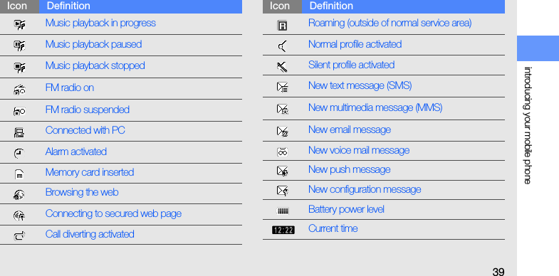 introducing your mobile phone39Music playback in progressMusic playback pausedMusic playback stoppedFM radio onFM radio suspendedConnected with PCAlarm activatedMemory card insertedBrowsing the webConnecting to secured web pageCall diverting activatedIcon DefinitionRoaming (outside of normal service area)Normal profile activatedSilent profile activatedNew text message (SMS)New multimedia message (MMS)New email messageNew voice mail messageNew push messageNew configuration messageBattery power levelCurrent timeIcon Definition