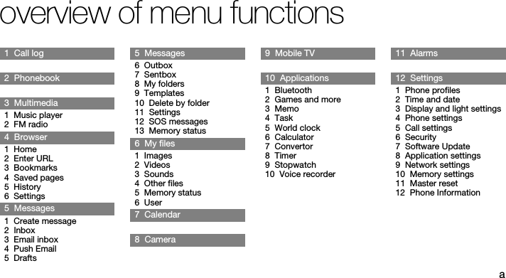 aoverview of menu functions1  Call log2  Phonebook3  Multimedia1  Music player2  FM radio4  Browser1  Home2  Enter URL3  Bookmarks4  Saved pages5  History6  Settings5  Messages1  Create message2  Inbox3  Email inbox4  Push Email5  Drafts5  Messages6  Outbox7  Sentbox8  My folders9  Templates10  Delete by folder11  Settings12  SOS messages13  Memory status6  My files1  Images2  Videos3  Sounds4  Other files5  Memory status6  User7  Calendar8  Camera9  Mobile TV10  Applications1  Bluetooth2  Games and more3  Memo4  Task5  World clock6  Calculator7  Convertor8  Timer9  Stopwatch10  Voice recorder11  Alarms12  Settings1  Phone profiles2  Time and date3  Display and light settings4  Phone settings5  Call settings6  Security7  Software Update8  Application settings9  Network settings10  Memory settings11  Master reset12  Phone Information