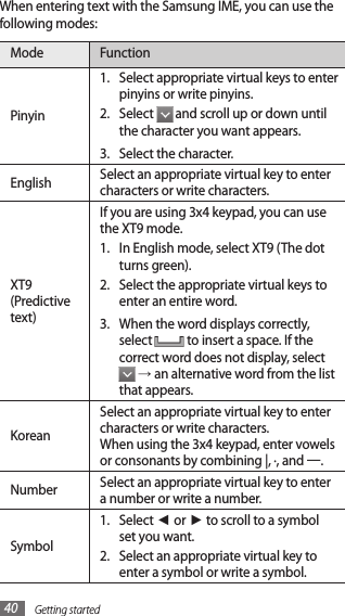 Getting started40When entering text with the Samsung IME, you can use the following modes:Mode FunctionPinyinSelect appropriate virtual keys to enter 1. pinyins or write pinyins.Select 2.   and scroll up or down until the character you want appears.Select the character.3. English Select an appropriate virtual key to enter characters or write characters.XT9 (Predictive text)If you are using 3x4 keypad, you can use the XT9 mode.In English mode, select XT9 (The dot 1. turns green).Select the appropriate virtual keys to 2. enter an entire word.When the word displays correctly, 3. select   to insert a space. If the correct word does not display, select  → an alternative word from the list that appears.KoreanSelect an appropriate virtual key to enter characters or write characters.When using the 3x4 keypad, enter vowels or consonants by combining |, ·, and .Number Select an appropriate virtual key to enter a number or write a number.SymbolSelect 1.  ◄ or ► to scroll to a symbol set you want.Select an appropriate virtual key to 2. enter a symbol or write a symbol.
