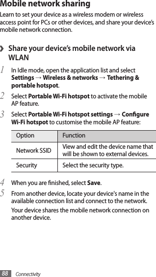 Connectivity88Mobile network sharingLearn to set your device as a wireless modem or wireless access point for PCs or other devices, and share your device’s mobile network connection.Share your device’s mobile network via ›WLANIn Idle mode, open the application list and select 1 Settings → Wireless &amp; networks →Tethering &amp; portable hotspot.Select 2 Portable Wi-Fi hotspot to activate the mobile AP feature.Select 3 Portable Wi-Fi hotspot settings →Congure Wi-Fi hotspot to customise the mobile AP feature:Option FunctionNetwork SSID View and edit the device name that will be shown to external devices.Security Select the security type.When you are nished, select 4 Save.From another device, locate your device&apos;s name in the 5 available connection list and connect to the network.Your device shares the mobile network connection on another device.