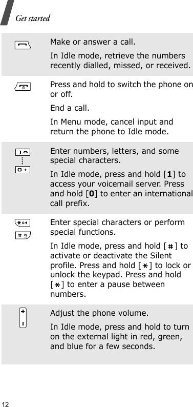 12Get startedMake or answer a call.In Idle mode, retrieve the numbers recently dialled, missed, or received.Press and hold to switch the phone on or off.End a call.In Menu mode, cancel input and return the phone to Idle mode.Enter numbers, letters, and some special characters.In Idle mode, press and hold [1] to access your voicemail server. Press and hold [0] to enter an international call prefix.Enter special characters or perform special functions.In Idle mode, press and hold [ ] to activate or deactivate the Silent profile. Press and hold [ ] to lock or unlock the keypad. Press and hold [ ] to enter a pause between numbers.Adjust the phone volume.In Idle mode, press and hold to turn on the external light in red, green, and blue for a few seconds.