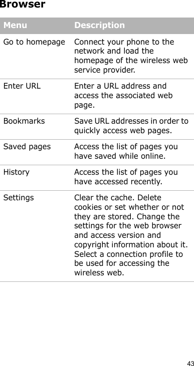 43BrowserMenu DescriptionGo to homepage Connect your phone to the network and load the homepage of the wireless web service provider.Enter URL Enter a URL address and access the associated web page.Bookmarks Save URL addresses in order to quickly access web pages.Saved pages Access the list of pages you have saved while online.History Access the list of pages you have accessed recently.Settings Clear the cache. Delete cookies or set whether or not they are stored. Change the settings for the web browser and access version and copyright information about it. Select a connection profile to be used for accessing the wireless web.