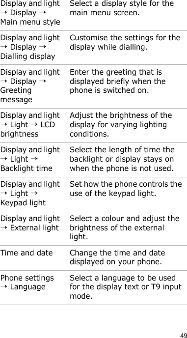 49Display and light → Display → Main menu styleSelect a display style for the main menu screen.Display and light → Display → Dialling displayCustomise the settings for the display while dialling.Display and light → Display → Greeting messageEnter the greeting that is displayed briefly when the phone is switched on.Display and light → Light → LCD brightnessAdjust the brightness of the display for varying lighting conditions.Display and light → Light → Backlight timeSelect the length of time the backlight or display stays on when the phone is not used.Display and light → Light → Keypad lightSet how the phone controls the use of the keypad light.Display and light → External lightSelect a colour and adjust the brightness of the external light.Time and date Change the time and date displayed on your phone.Phone settings → LanguageSelect a language to be used for the display text or T9 input mode. Menu Description