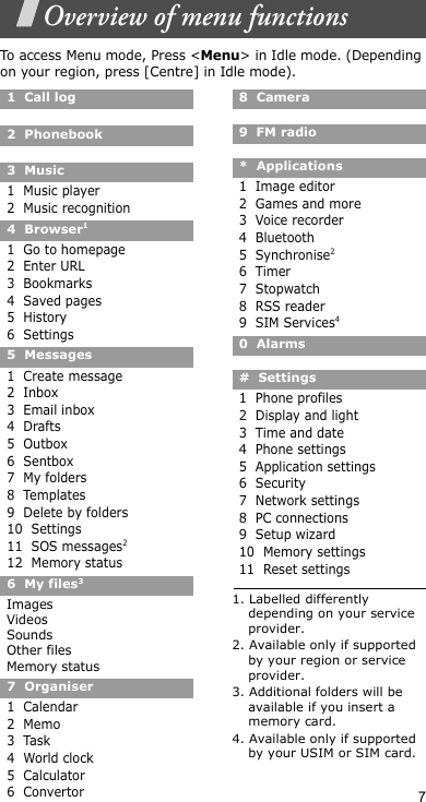7Overview of menu functionsTo access Menu mode, Press &lt;Menu&gt; in Idle mode. (Depending on your region, press [Centre] in Idle mode).8  Camera9  FM radio*  Applications1  Image editor2  Games and more3  Voice recorder4  Bluetooth5  Synchronise26  Timer7  Stopwatch8  RSS reader9  SIM Services40  Alarms#  Settings1  Phone profiles2  Display and light3  Time and date4  Phone settings5  Application settings6  Security7  Network settings8  PC connections9  Setup wizard10  Memory settings11  Reset settings1. Labelled differently depending on your service provider.2. Available only if supported by your region or service provider.3. Additional folders will be available if you insert a memory card.4. Available only if supported by your USIM or SIM card.1  Call log2  Phonebook3  Music1  Music player2  Music recognition4  Browser11  Go to homepage2  Enter URL3  Bookmarks4  Saved pages5  History6  Settings5  Messages1  Create message2  Inbox3  Email inbox4  Drafts5  Outbox6  Sentbox7  My folders8  Templates9  Delete by folders10  Settings11  SOS messages212  Memory status6  My files3ImagesVideosSoundsOther filesMemory status7  Organiser1  Calendar2  Memo3  Task4  World clock5  Calculator6  Convertor