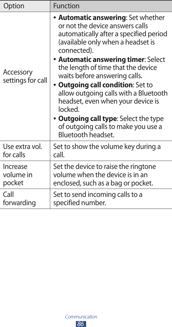 Communication86Option FunctionAccessory settings for call ●Automatic answering: Set whether or not the device answers calls automatically after a specified period (available only when a headset is connected). ●Automatic answering timer: Select the length of time that the device waits before answering calls. ●Outgoing call condition: Set to allow outgoing calls with a Bluetooth headset, even when your device is locked. ●Outgoing call type: Select the type of outgoing calls to make you use a Bluetooth headset.Use extra vol. for callsSet to show the volume key during a call.Increase volume in pocketSet the device to raise the ringtone volume when the device is in an enclosed, such as a bag or pocket.Call forwardingSet to send incoming calls to a specified number.