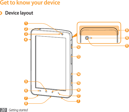 Getting started20Get to know your deviceDevice layout › 12   13   14   15   16   17   6  1  2  5  8  7  7  4  3  10   9  11   