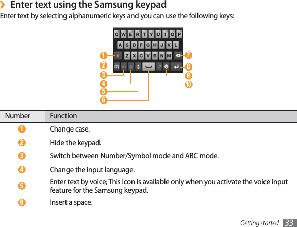 Getting started 33Enter text using the Samsung keypad ›Enter text by selecting alphanumeric keys and you can use the following keys: 8  7  1  2  4  5  9  6  10   3 Number Function 1 Change case. 2 Hide the keypad. 3 Switch between Number/Symbol mode and ABC mode. 4 Change the input language. 5 Enter text by voice; This icon is available only when you activate the voice input feature for the Samsung keypad.  6 Insert a space.