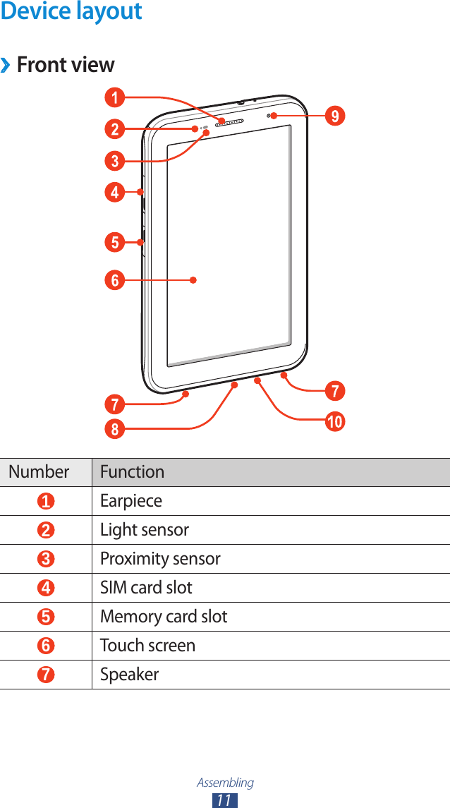 Assembling11Device layoutFront view ›Number Function 1 Earpiece 2 Light sensor 3 Proximity sensor 4 SIM card slot 5 Memory card slot 6 Touch screen 7 Speaker