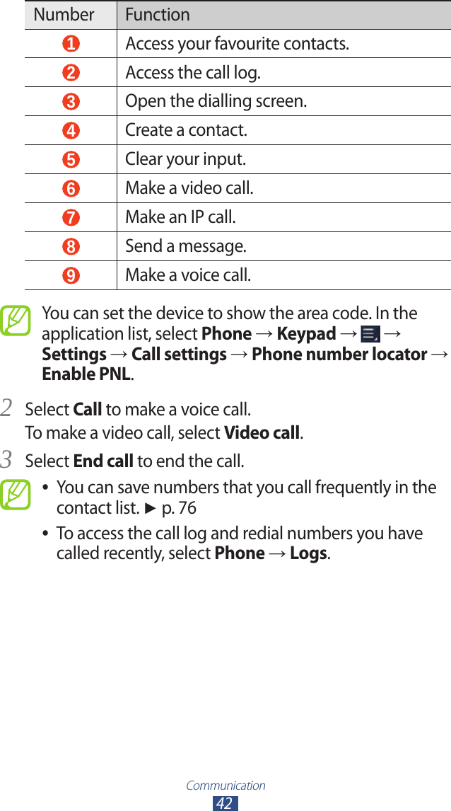 Communication42Number Function 1 Access your favourite contacts. 2 Access the call log. 3 Open the dialling screen. 4 Create a contact. 5 Clear your input. 6 Make a video call. 7 Make an IP call. 8 Send a message. 9 Make a voice call.You can set the device to show the area code. In the application list, select Phone → Keypad →   → Settings → Call settings → Phone number locator → Enable PNL.Select 2 Call to make a voice call.To make a video call, select Video call.Select 3 End call to end the call.You can save numbers that you call frequently in the  ●contact list. ► p. 76To access the call log and redial numbers you have  ●called recently, select Phone → Logs.