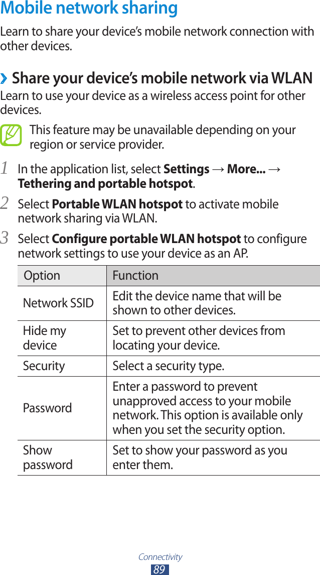 Connectivity89Mobile network sharingLearn to share your device’s mobile network connection with other devices. ›Share your device’s mobile network via WLANLearn to use your device as a wireless access point for other devices.This feature may be unavailable depending on your region or service provider.In the application list, select 1 Settings → More... → Tethering and portable hotspot.Select 2 Portable WLAN hotspot to activate mobile network sharing via WLAN.Select 3 Configure portable WLAN hotspot to configure network settings to use your device as an AP.Option FunctionNetwork SSID Edit the device name that will be shown to other devices.Hide my deviceSet to prevent other devices from locating your device.Security Select a security type.PasswordEnter a password to prevent unapproved access to your mobile network. This option is available only when you set the security option.Show passwordSet to show your password as you enter them.