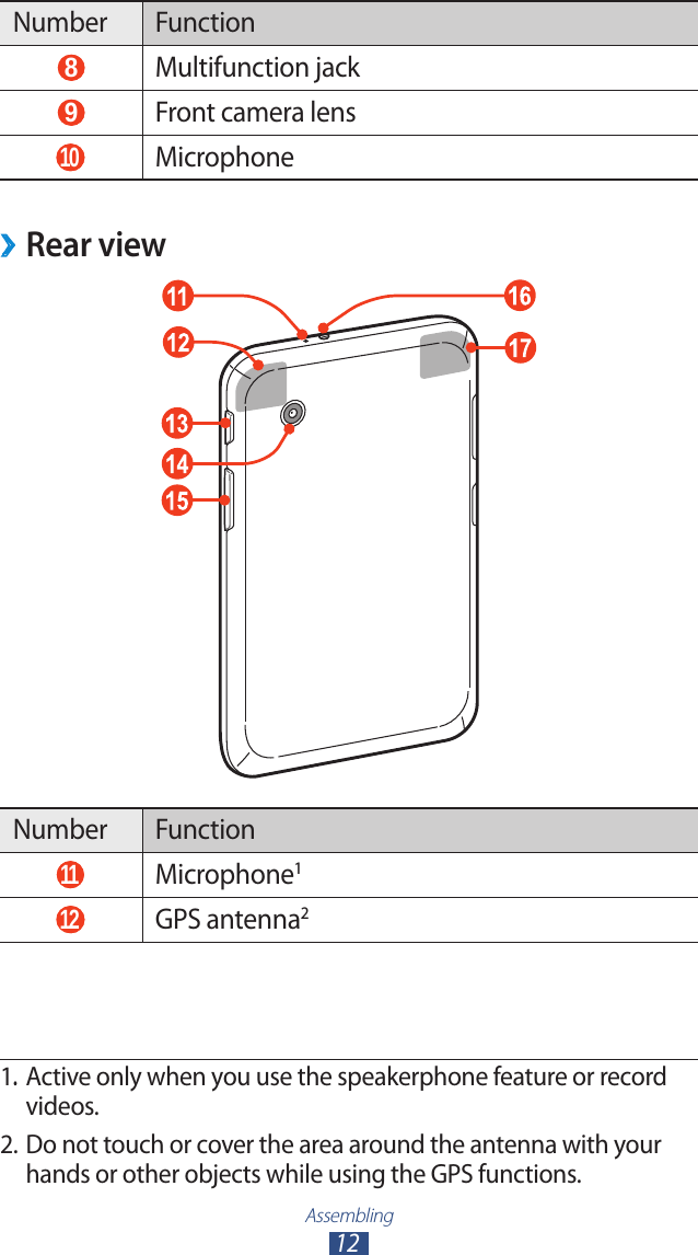 Assembling12Number Function 8 Multifunction jack 9 Front camera lens 10  MicrophoneRear view ›Number Function 11   Microphone1 12  GPS antenna21.  Active only when you use the speakerphone feature or record videos.2. Do not touch or cover the area around the antenna with your hands or other objects while using the GPS functions.