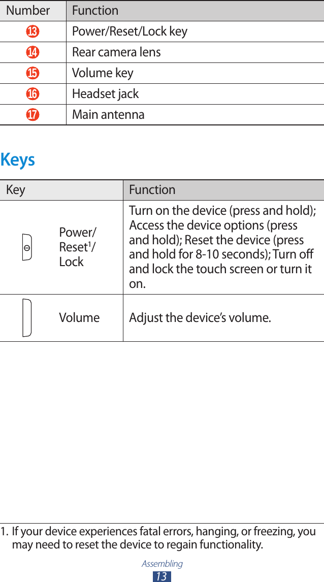 Assembling13Number Function 13  Power/Reset/Lock key 14  Rear camera lens 15  Volume key 16  Headset jack 17  Main antennaKeysKey FunctionPower/Reset1/LockTurn on the device (press and hold); Access the device options (press and hold); Reset the device (press and hold for 8-10 seconds); Turn off and lock the touch screen or turn it on.Volume Adjust the device’s volume.1. If your device experiences fatal errors, hanging, or freezing, you may need to reset the device to regain functionality.