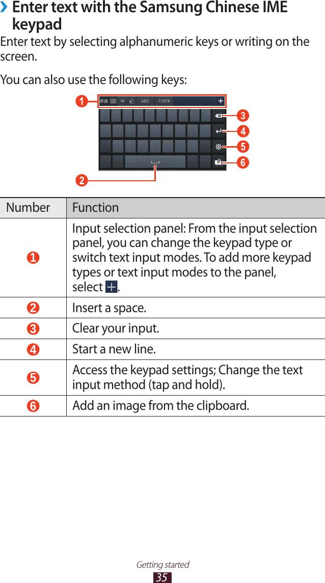 35Getting startedEnter text with the Samsung Chinese IME  ›keypadEnter text by selecting alphanumeric keys or writing on the screen.You can also use the following keys:3Number Function 1 Input selection panel: From the input selection panel, you can change the keypad type or switch text input modes. To add more keypad types or text input modes to the panel,  select  . 2 Insert a space. 3 Clear your input. 4 Start a new line. 5 Access the keypad settings; Change the text input method (tap and hold). 6 Add an image from the clipboard.