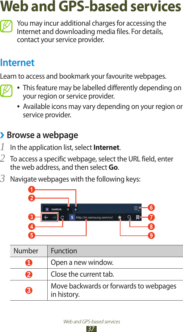 Web and GPS-based services37Web and GPS-based servicesYou may incur additional charges for accessing the Internet and downloading media files. For details, contact your service provider.InternetLearn to access and bookmark your favourite webpages.This feature may be labelled differently depending on  ●your region or service provider.Available icons may vary depending on your region or  ●service provider.Browse a webpage ›In the application list, select 1 Internet.To access a specific webpage, select the URL field, enter 2 the web address, and then select Go.Navigate webpages with the following keys:3 Number Function 1 Open a new window. 2 Close the current tab. 3 Move backwards or forwards to webpages in history.