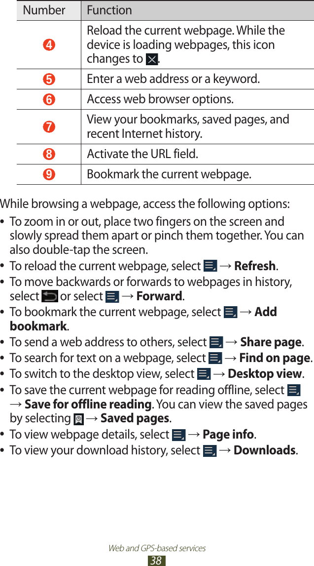Web and GPS-based services38Number Function 4 Reload the current webpage. While the device is loading webpages, this icon changes to  . 5 Enter a web address or a keyword. 6 Access web browser options. 7 View your bookmarks, saved pages, and recent Internet history. 8 Activate the URL field. 9 Bookmark the current webpage.While browsing a webpage, access the following options:To zoom in or out, place two fingers on the screen and  ●slowly spread them apart or pinch them together. You can also double-tap the screen.To reload the current webpage, select  ● → Refresh.To move backwards or forwards to webpages in history,  ●select   or select   → Forward.To bookmark the current webpage, select  ● → Add bookmark.To send a web address to others, select  ● → Share page.To search for text on a webpage, select  ● → Find on page.To switch to the desktop view, select  ● → Desktop view.To save the current webpage for reading offline, select  ● → Save for offline reading. You can view the saved pages by selecting   → Saved pages.To view webpage details, select  ● → Page info.To view your download history, select  ● → Downloads.