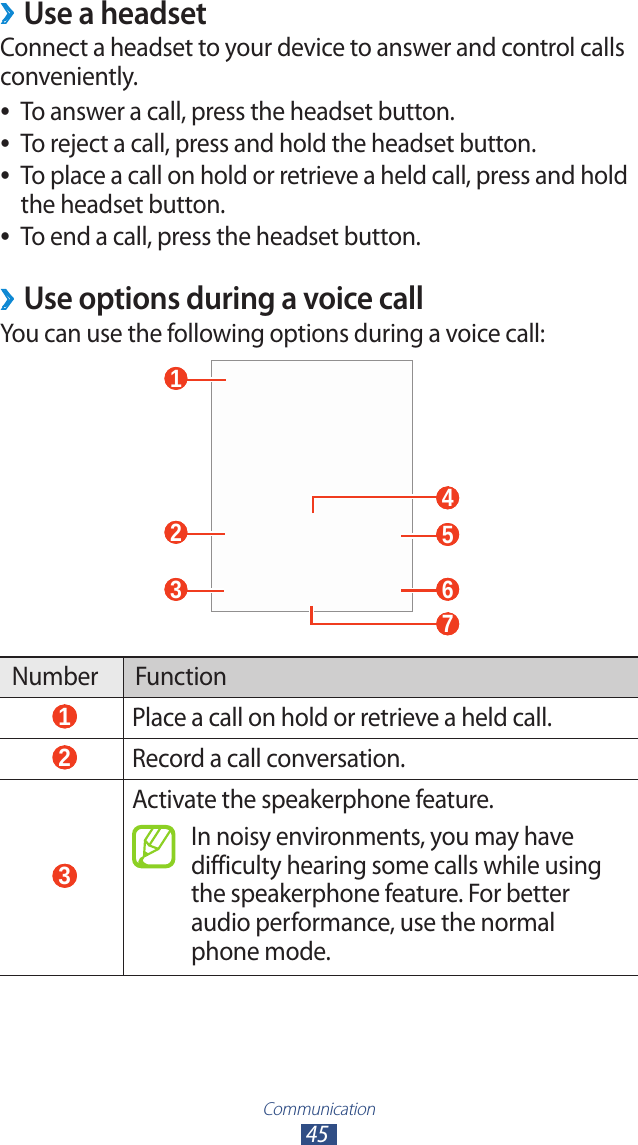 Communication45Use a headset ›Connect a headset to your device to answer and control calls conveniently.To answer a call, press the headset button. ●To reject a call, press and hold the headset button. ●To place a call on hold or retrieve a held call, press and hold  ●the headset button.To end a call, press the headset button. ●Use options during a voice call ›You can use the following options during a voice call: 1  4  5  6  3  2  7 Number Function 1 Place a call on hold or retrieve a held call. 2 Record a call conversation. 3 Activate the speakerphone feature.In noisy environments, you may have difficulty hearing some calls while using the speakerphone feature. For better audio performance, use the normal phone mode.