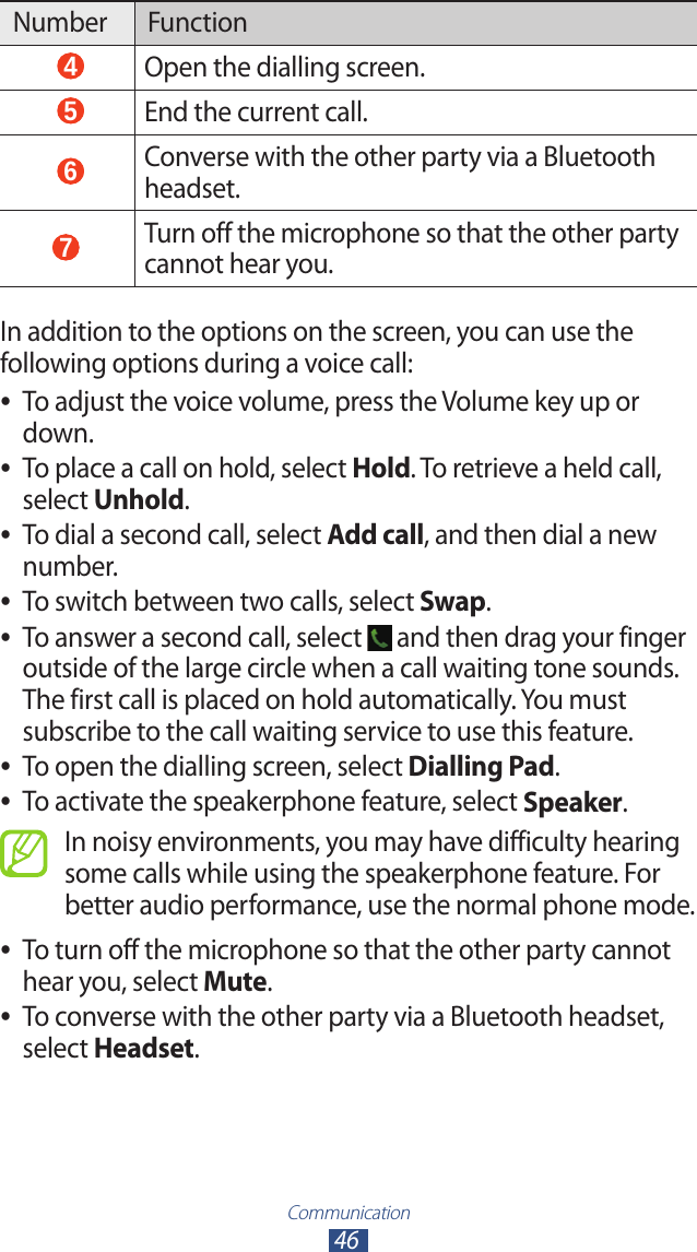 Communication46Number Function 4 Open the dialling screen. 5 End the current call. 6 Converse with the other party via a Bluetooth headset. 7 Turn off the microphone so that the other party cannot hear you.In addition to the options on the screen, you can use the following options during a voice call:To adjust the voice volume, press the Volume key up or  ●down.To place a call on hold, select  ●Hold. To retrieve a held call, select Unhold.To dial a second call, select  ●Add call, and then dial a new number.To switch between two calls, select  ●Swap.To answer a second call, select  ● and then drag your finger outside of the large circle when a call waiting tone sounds. The first call is placed on hold automatically. You must subscribe to the call waiting service to use this feature.To open the dialling screen, select  ●Dialling Pad.To activate the speakerphone feature, select  ●Speaker.In noisy environments, you may have difficulty hearing some calls while using the speakerphone feature. For better audio performance, use the normal phone mode.To turn off the microphone so that the other party cannot  ●hear you, select Mute.To converse with the other party via a Bluetooth headset,  ●select Headset.