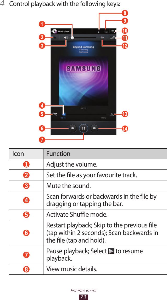 73EntertainmentControl playback with the following keys:4 14Icon Function 1 Adjust the volume. 2 Set the file as your favourite track. 3 Mute the sound. 4 Scan forwards or backwards in the file by dragging or tapping the bar. 5 Activate Shuffle mode. 6 Restart playback; Skip to the previous file (tap within 2 seconds); Scan backwards in the file (tap and hold). 7 Pause playback; Select   to resume playback. 8 View music details.