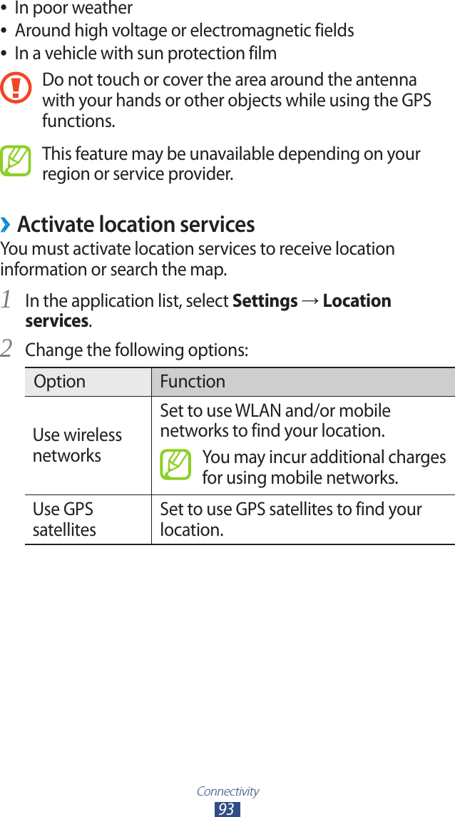 Connectivity93In poor weather ●Around high voltage or electromagnetic fields ●In a vehicle with sun protection film ●Do not touch or cover the area around the antenna with your hands or other objects while using the GPS functions.This feature may be unavailable depending on your region or service provider.Activate location services ›You must activate location services to receive location information or search the map.In the application list, select 1 Settings → Location services.Change the following options:2 Option FunctionUse wireless networksSet to use WLAN and/or mobile networks to find your location.You may incur additional charges for using mobile networks.Use GPS satellitesSet to use GPS satellites to find your location. 