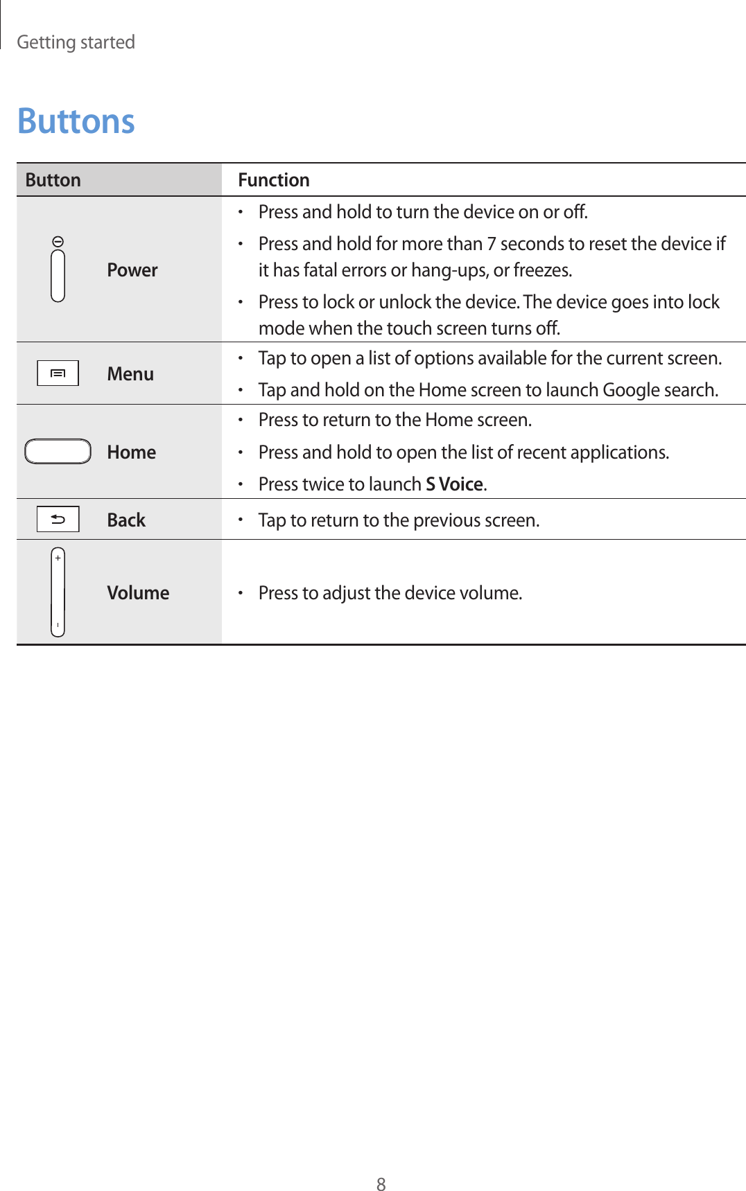 Getting started8ButtonsButton FunctionPower•Press and hold to turn the device on or off.•Press and hold for more than 7 seconds to reset the device if it has fatal errors or hang-ups, or freezes.•Press to lock or unlock the device. The device goes into lock mode when the touch screen turns off.Menu•Tap to open a list of options available for the current screen.•Tap and hold on the Home screen to launch Google search.Home•Press to return to the Home screen.•Press and hold to open the list of recent applications.•Press twice to launch S Voice.Back•Tap to return to the previous screen.Volume•Press to adjust the device volume.