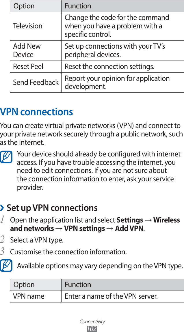 Connectivity102Option FunctionTelevisionChange the code for the command when you have a problem with a specific control. Add New DeviceSet up connections with your TV’s peripheral devices.Reset Peel Reset the connection settings.Send Feedback Report your opinion for application development.VPN connectionsYou can create virtual private networks (VPN) and connect to your private network securely through a public network, such as the internet.Your device should already be configured with internet access. If you have trouble accessing the internet, you need to edit connections. If you are not sure about the connection information to enter, ask your service provider.Set up VPN connections ›Open the application list and select 1 Settings → Wireless and networks → VPN settings → Add VPN.Select a VPN type.2 Customise the connection information.3 Available options may vary depending on the VPN type.Option FunctionVPN name Enter a name of the VPN server.