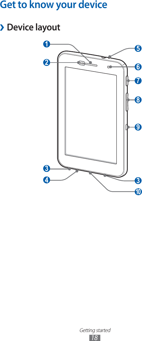 Getting started18Get to know your deviceDevice layout › 4 1 5 3 2 3 6 10 7 8 9