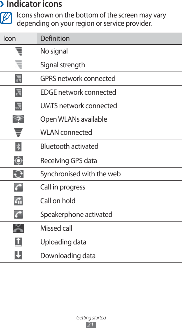 Getting started21Indicator icons ›Icons shown on the bottom of the screen may vary depending on your region or service provider.Icon DefinitionNo signalSignal strengthGPRS network connectedEDGE network connectedUMTS network connectedOpen WLANs availableWLAN connectedBluetooth activatedReceiving GPS dataSynchronised with the webCall in progressCall on holdSpeakerphone activatedMissed callUploading dataDownloading data