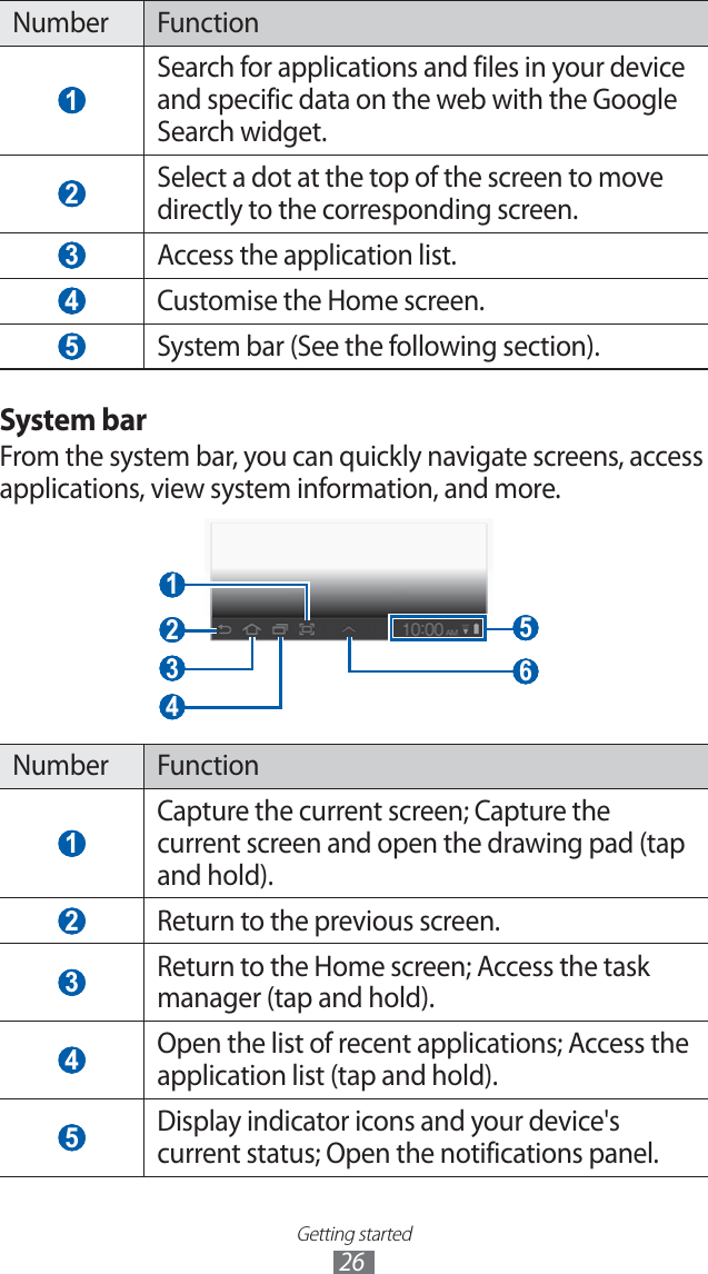 Getting started26Number Function 1 Search for applications and files in your device and specific data on the web with the Google Search widget. 2 Select a dot at the top of the screen to move directly to the corresponding screen. 3 Access the application list. 4 Customise the Home screen. 5 System bar (See the following section).System barFrom the system bar, you can quickly navigate screens, access applications, view system information, and more. 1 3 4 2 5 6 Number Function 1 Capture the current screen; Capture the current screen and open the drawing pad (tap and hold). 2 Return to the previous screen. 3 Return to the Home screen; Access the task manager (tap and hold). 4 Open the list of recent applications; Access the application list (tap and hold). 5 Display indicator icons and your device's current status; Open the notifications panel.
