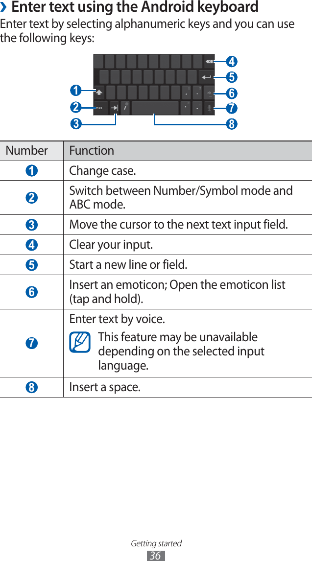 Getting started36Enter text using the Android keyboard ›Enter text by selecting alphanumeric keys and you can use the following keys: 1 2 4 5 6 7 8 3 Number Function 1 Change case. 2 Switch between Number/Symbol mode and ABC mode. 3 Move the cursor to the next text input field. 4 Clear your input. 5 Start a new line or field. 6 Insert an emoticon; Open the emoticon list (tap and hold). 7 Enter text by voice.This feature may be unavailable depending on the selected input language. 8 Insert a space.