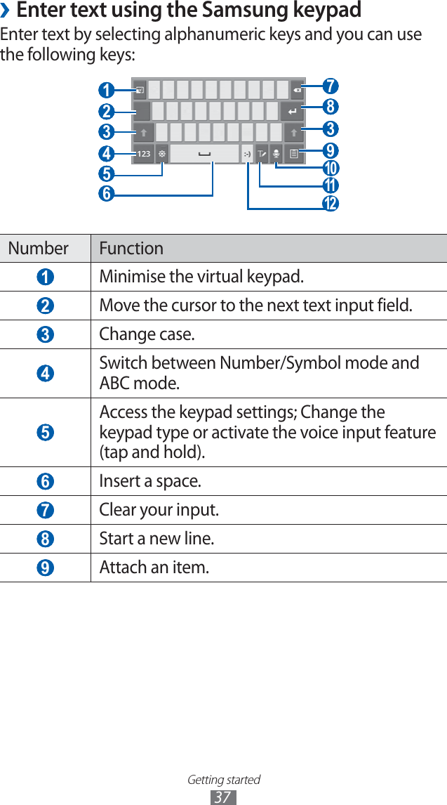 Getting started37Enter text using the Samsung keypad ›Enter text by selecting alphanumeric keys and you can use the following keys: 7 8 3 4 1 2 3 9 11 10 5 6 12 Number Function 1 Minimise the virtual keypad. 2 Move the cursor to the next text input field. 3 Change case. 4 Switch between Number/Symbol mode and ABC mode. 5 Access the keypad settings; Change the keypad type or activate the voice input feature (tap and hold). 6 Insert a space. 7 Clear your input. 8 Start a new line. 9 Attach an item.
