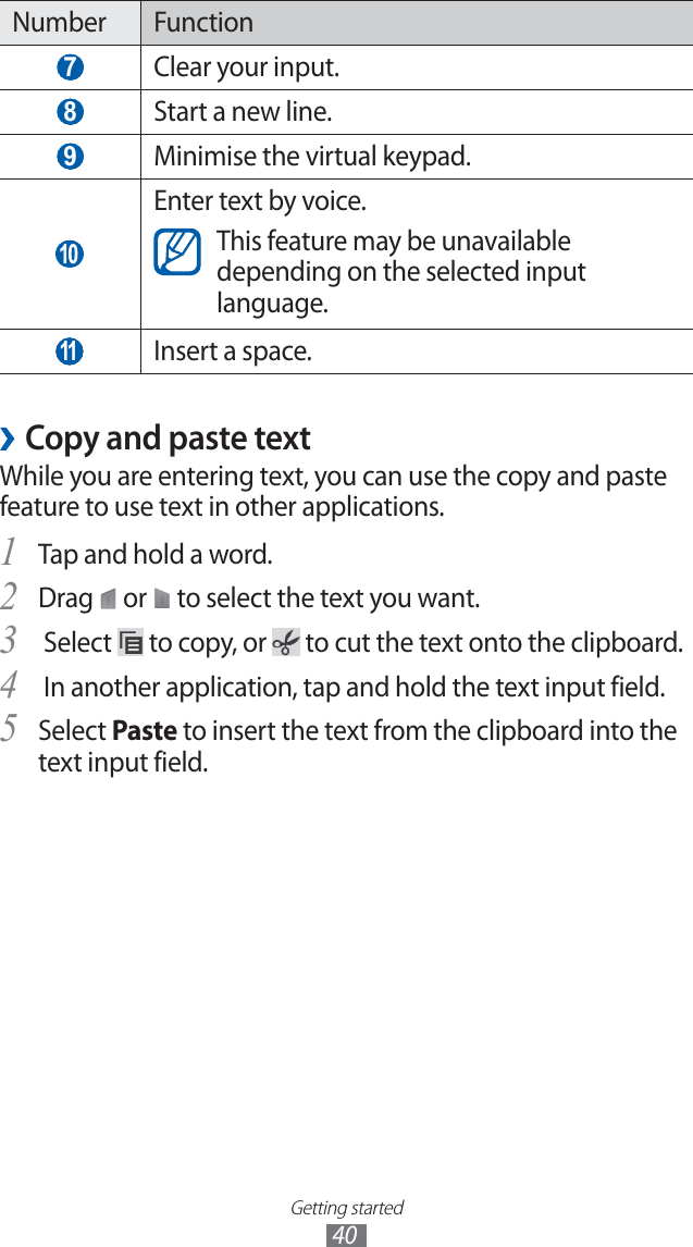 Getting started40Number Function 7 Clear your input. 8 Start a new line. 9 Minimise the virtual keypad. 10 Enter text by voice.This feature may be unavailable depending on the selected input language. 11 Insert a space.Copy and paste text ›While you are entering text, you can use the copy and paste feature to use text in other applications.Tap and hold a word.1 Drag 2 or to select the text you want. Select 3 to copy, or to cut the text onto the clipboard. In another application, tap and hold the text input field.4 Select 5 Paste to insert the text from the clipboard into the text input field.